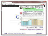 東京電力 Watch (Google Chrome用)